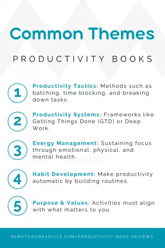 ist of common themes across personal productivity books: 1) Productivity Tactics, Productivity Systems, Energy Management, Habit Development, and Purpose & Values.