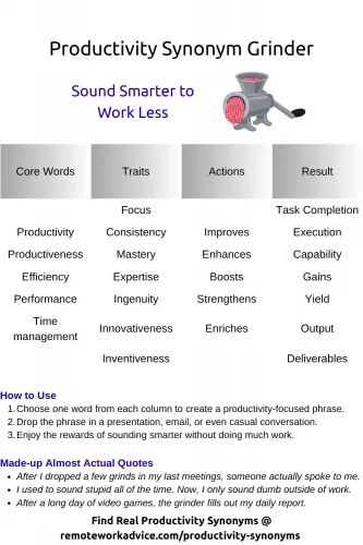The productivity synonyms grinder is a list of four groups of words that create humorous phrases that sound professional.
